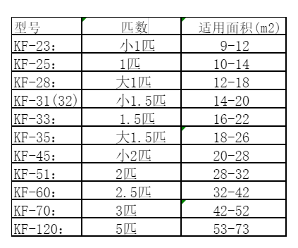 芜湖市空调维修